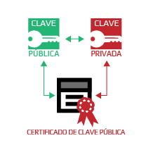 Criptografía de Clave Asimétrica