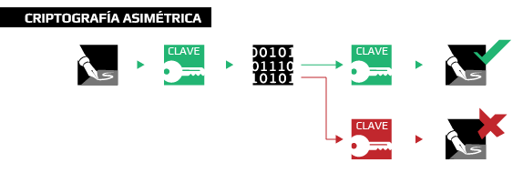 Criptografía de Clave Asimétrica